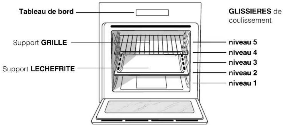 HOTPOINT-ARISTON F 532 C.1 IX HA - Branchement du câble d'alimentation au réseau électrique - 1