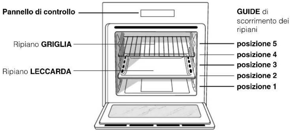 HOTPOINT-ARISTON F 532 C.1 IX HA - Descrizione dell'apparecchio - 1