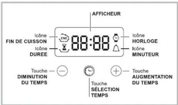 HOTPOINT-ARISTON F 532 C.1 IX HA - Le programmateur de cuisson électronique - 1