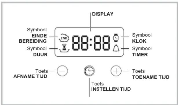 HOTPOINT-ARISTON F 532 C.1 IX HA - PIZZA - 1