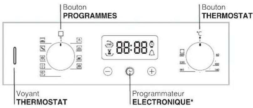 HOTPOINT-ARISTON FH 82 C IXHA - Description de l'appareil - 1