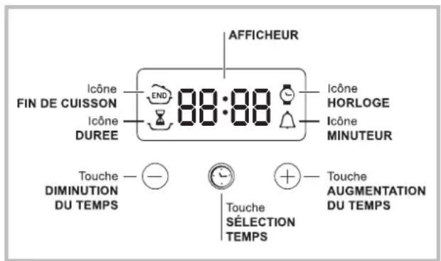 HOTPOINT-ARISTON FH 82 C IXHA - Utiliser le programmeur fin de cuisson - 1