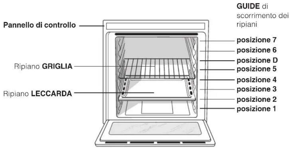 HOTPOINT-ARISTON OS 992 C IX HA - Allaccimento del cavo di alimentazione alla rete - 1