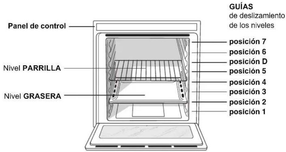 HOTPOINT-ARISTON OS 992 C IX HA - Descripción del aparato - 1