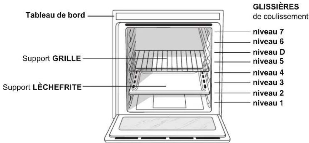 HOTPOINT-ARISTON OS 992 C IX HA - I'appareil - 1