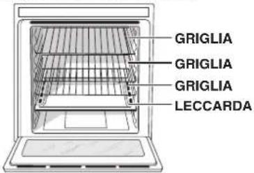 HOTPOINT-ARISTON OS 992 C IX HA - Struttura delorno - 1