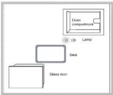 HOTPOINT-ARISTON FQ 103GP.1(ICE)F HA - Replacing the light bulb - 1