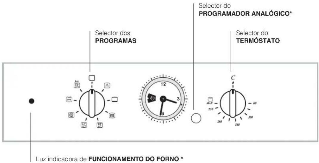 HOTPOINT-ARISTON FT 95V C.1 (AN) HA - Ligação do cabo de alimentação à rede - 2