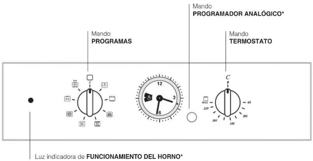 HOTPOINT-ARISTON FT 95V C.1 (AN) HA - Conexión del cable de alimentación eléctrica a la red - 3