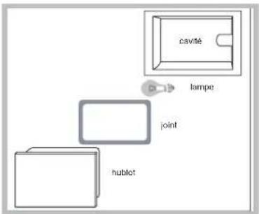 HOTPOINT-ARISTON FZ 1032GP.1 IX F HA - Remplacement de l'ampoule d'éclairage - 1