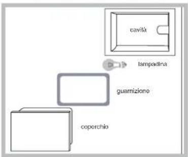 HOTPOINT-ARISTON FZ 1032GP.1 IX F HA - Sostituire la lampadina - 1