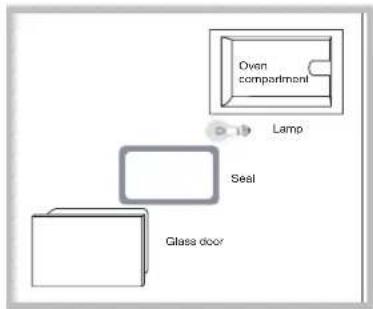 HOTPOINT-ARISTON FZ 1032GP.1 IX F HA - Replacing the light bulb - 1