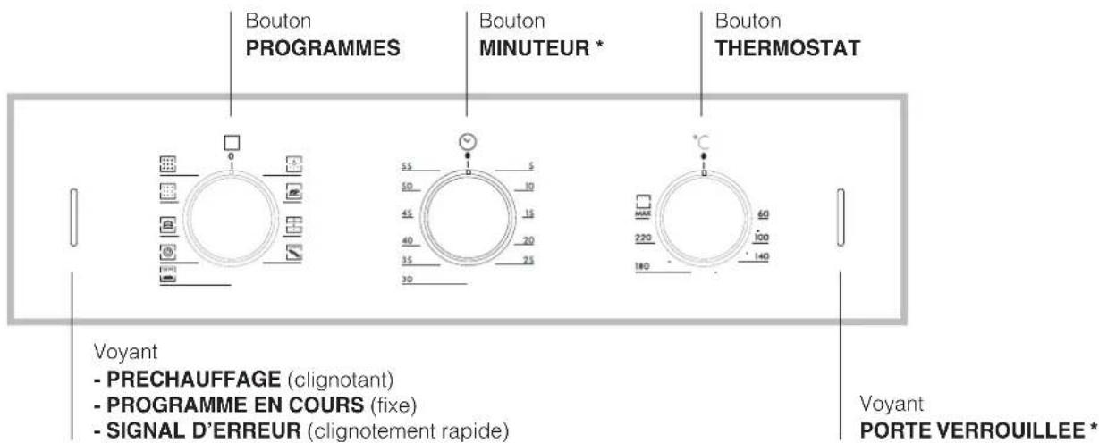 HOTPOINT-ARISTON FZ 62 GP.1 IX Y HA - Branchement du câble d'alimentation au réseau électrique - 3