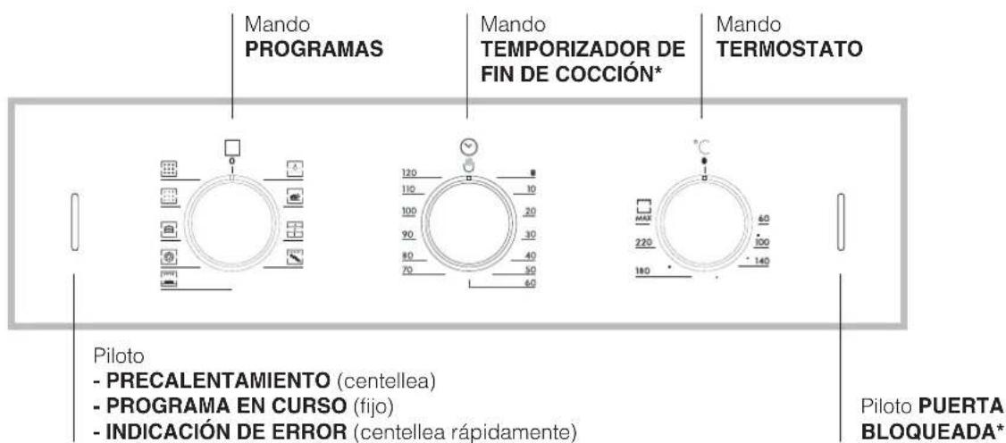 HOTPOINT-ARISTON FZ 62 GP.1 IX Y HA - Conexión del cable de alimentación eléctrica a la red - 4