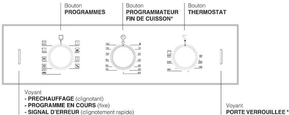 HOTPOINT-ARISTON FZ 62 GP.1 IX Y HA - Branchement du câble d'alimentation au réseau électrique - 4