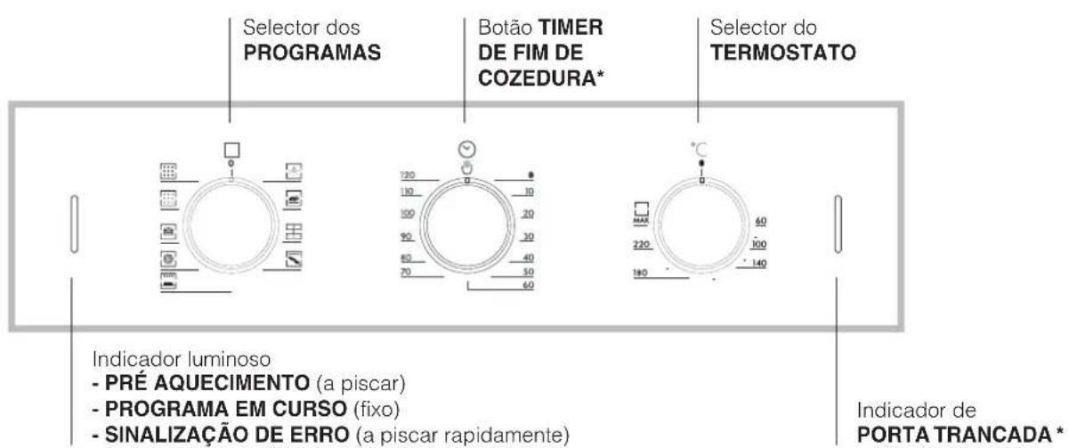 HOTPOINT-ARISTON FZ 62 GP.1 IX Y HA - Ligação do cabo de alimentação à rede - 5