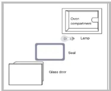 HOTPOINT-ARISTON FZ 62 GP.1 IX Y HA - Replacing the light bulb - 1