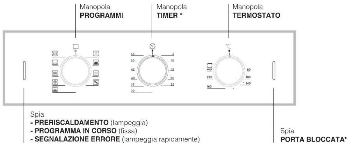 HOTPOINT-ARISTON FZ 62 GP.1 IX Y HA - Descrizione dell'apparecchio - 2
