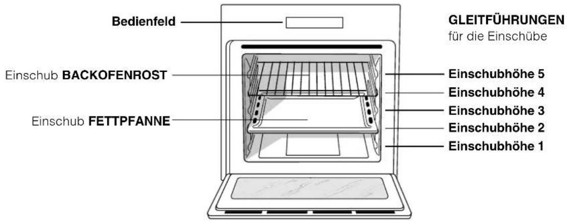 HOTPOINT-ARISTON FZ 62 GP.1 IX Y HA - Anschluss des Versorgungskabels an das Stromnetz - 3