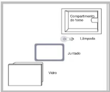 HOTPOINT-ARISTON FZ 62 GP.1 IX Y HA - Substituição da lâmpada - 1