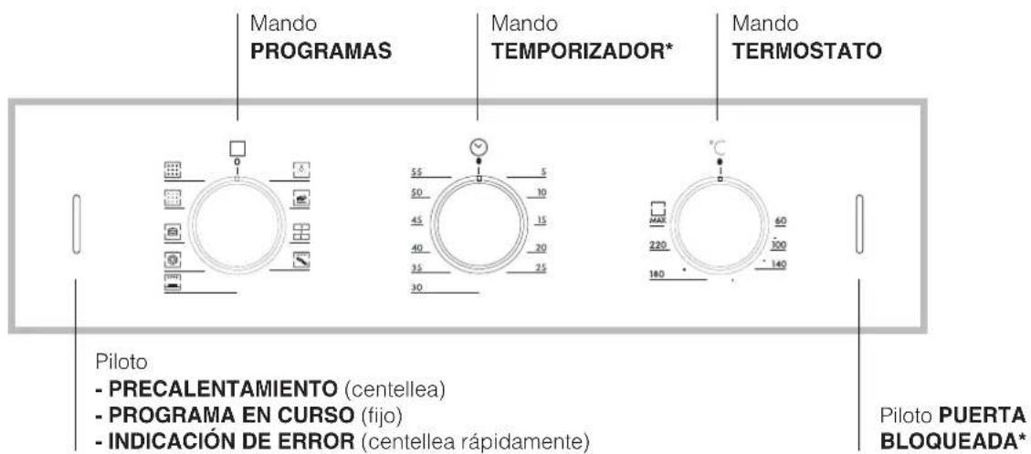 HOTPOINT-ARISTON FZ 62 GP.1 IX Y HA - Conexión del cable de alimentación eléctrica a la red - 3