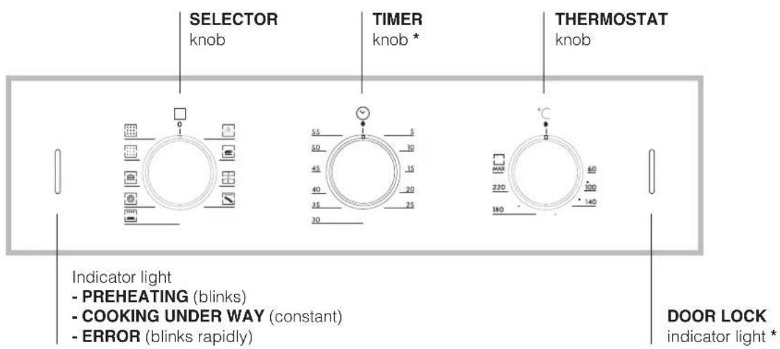 HOTPOINT-ARISTON FZ 62 GP.1 IX Y HA - Description of the appliance - 2