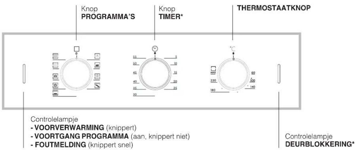 HOTPOINT-ARISTON FZ 62 GP.1 IX Y HA - Beschrijving van het apparaat - 2