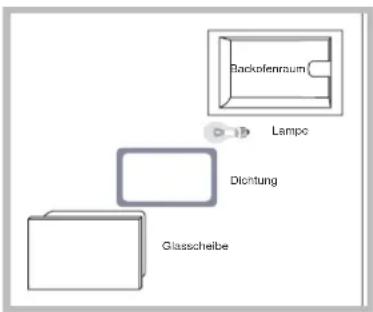 HOTPOINT-ARISTON FZ 62 GP.1 IX Y HA - Lampenaustausch - 1