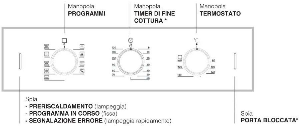 HOTPOINT-ARISTON FZ 62 GP.1 IX Y HA - Descrizione dell'apparecchio - 3
