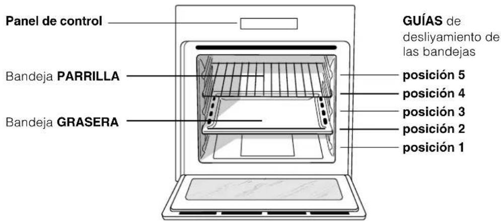 HOTPOINT-ARISTON FZ 62 GP.1 IX Y HA - Conexión del cable de alimentación eléctrica a la red - 2