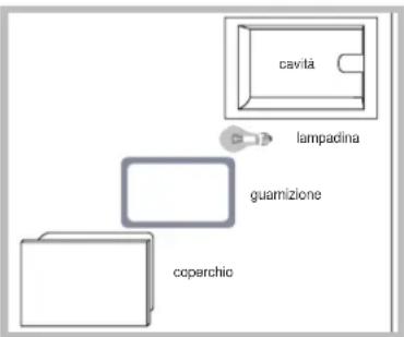 HOTPOINT-ARISTON FZ 62 GP.1 IX Y HA - Sostituire la lampadina - 1