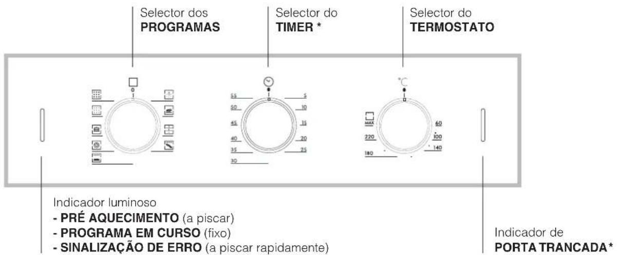 HOTPOINT-ARISTON FZ 62 GP.1 IX Y HA - Ligação do cabo de alimentação à rede - 4