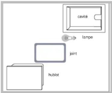HOTPOINT-ARISTON FZ 62 GP.1 IX Y HA - Remplacement de l'ampoule d'éclairage - 1