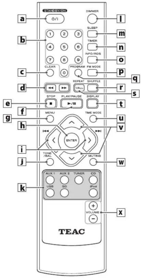 TEAC CRH238I B - Apertura/cierre (△), TUNING MODE/ENTER (modo Sintonia/Intro) - 1