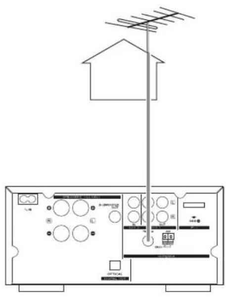 TEAC CRH238I B - Antenne FM extérieure - 1