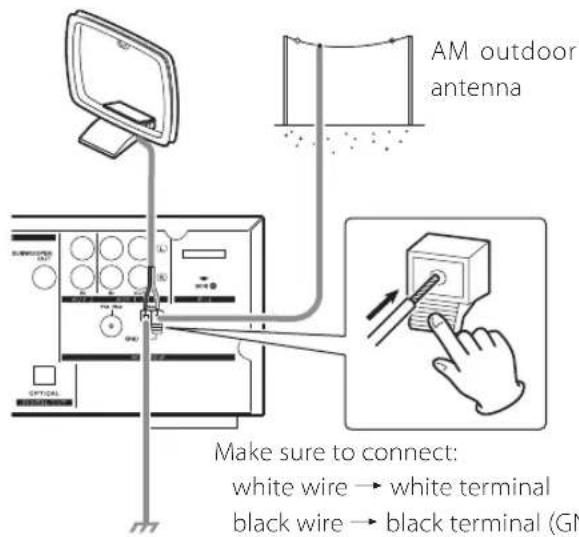 TEAC CRH238I B - AM Indoor Loop Antenna - 3