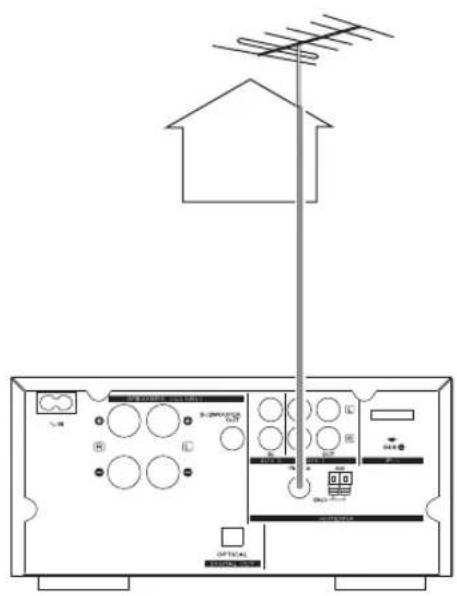 TEAC CRH238I B - FM Outdoor Antenna - 1