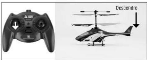 E-flite Blade mCX2 RTF - Comprehension des commandes de vol de base - 2