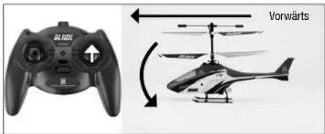 E-flite Blade mCX2 RTF - Einführung in die Hauptsteuerfunktion - 5