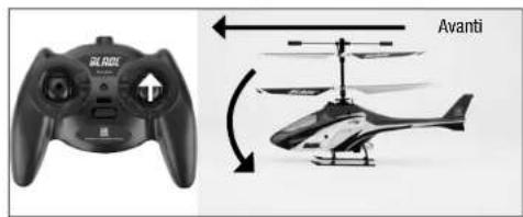 E-flite Blade mCX2 RTF - Compendere i controlli di volo primari - 5