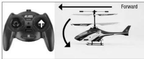 E-flite Blade mCX2 RTF - Understanding the Primary Flight Controls - 5