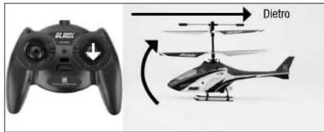 E-flite Blade mCX2 RTF - Compendere i controlli di volo primari - 6