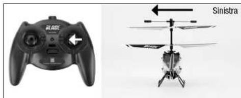 E-flite Blade mCX2 RTF - Compendere i controlli di volo primari - 7