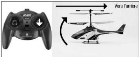 E-flite Blade mCX2 RTF - Comprehension des commandes de vol de base - 6