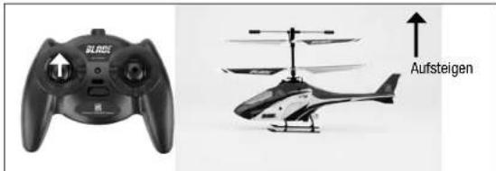 E-flite Blade mCX2 RTF - Einführung in die Hauptsteuerfunktion - 1