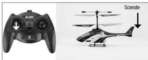 E-flite Blade mCX2 RTF - Compendere i controlli di volo primari - 2