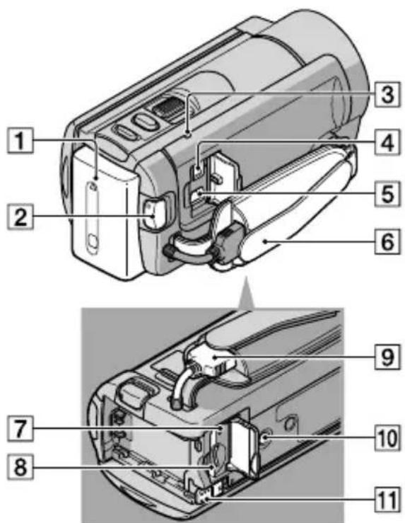 SONY Handycam DCRSX65ES - Éléments et commandes - 4
