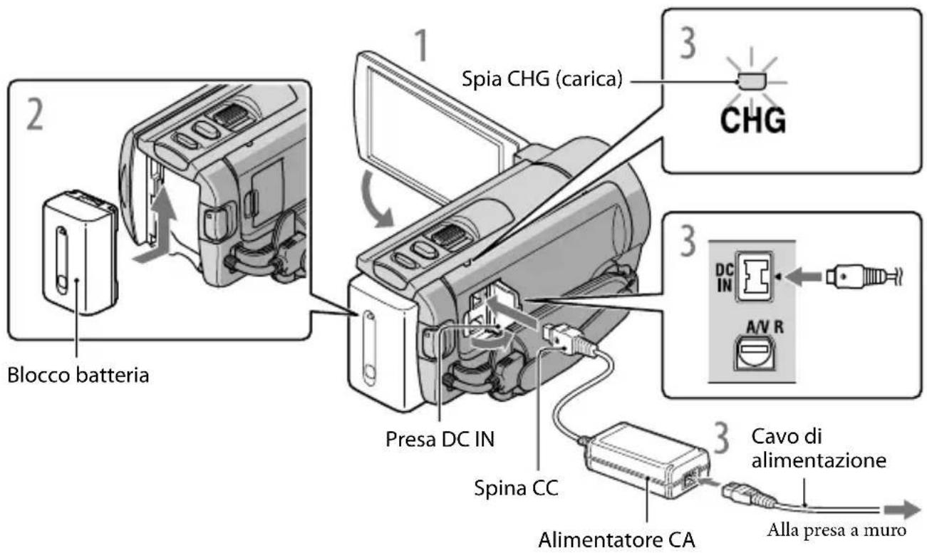 SONY Handycam DCRSX65ES - Punto 1: Carica del blocco batteria - 1