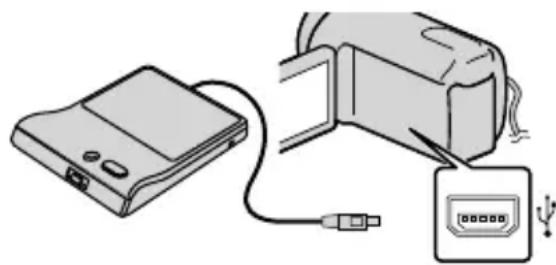SONY Handycam DCRSX65ES - Een disc makes met de speciale DVD-writer, DVDirect Express - 1