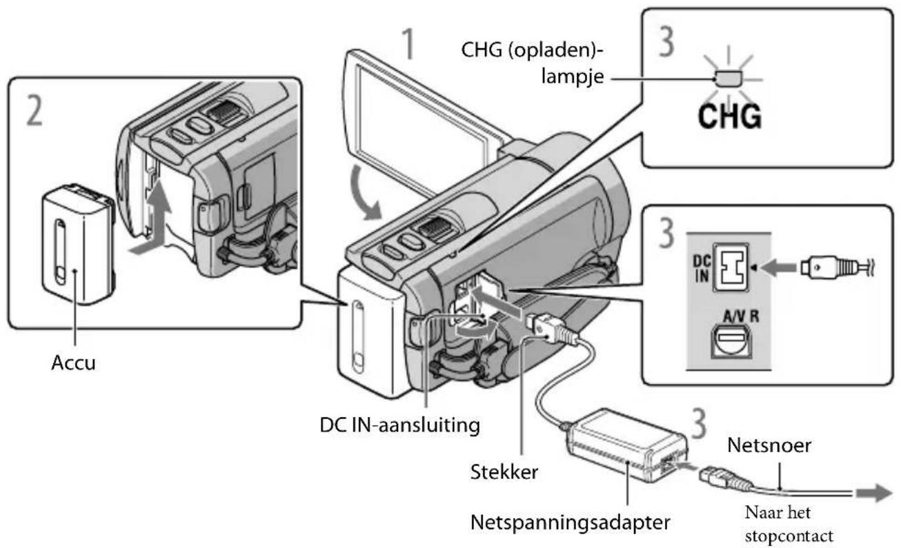 SONY Handycam DCRSX65ES - Stap 1: de accu opladen - 1